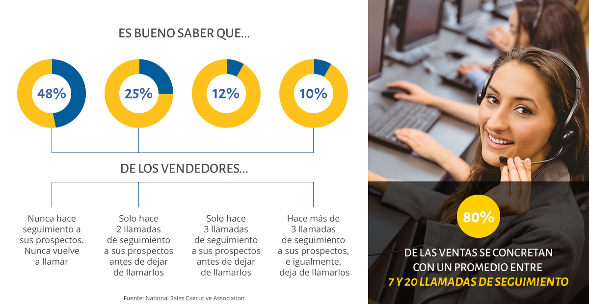 Presentación B2Leads