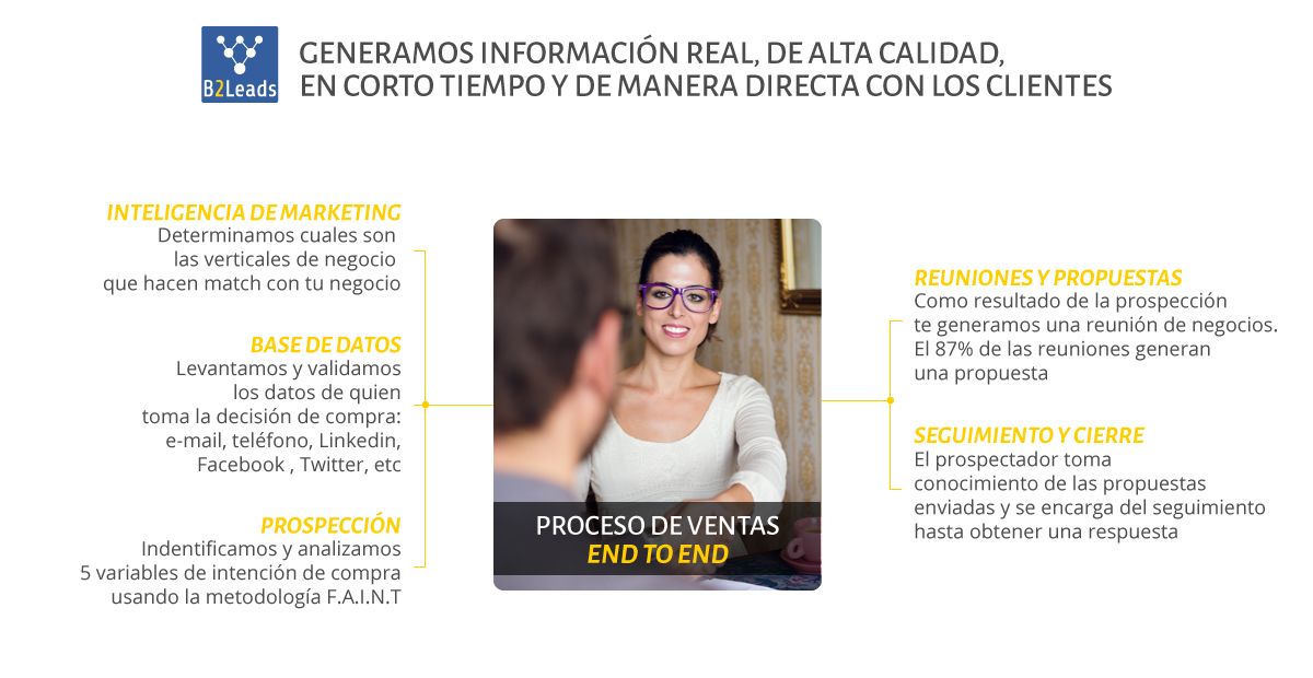 Presentación B2Leads