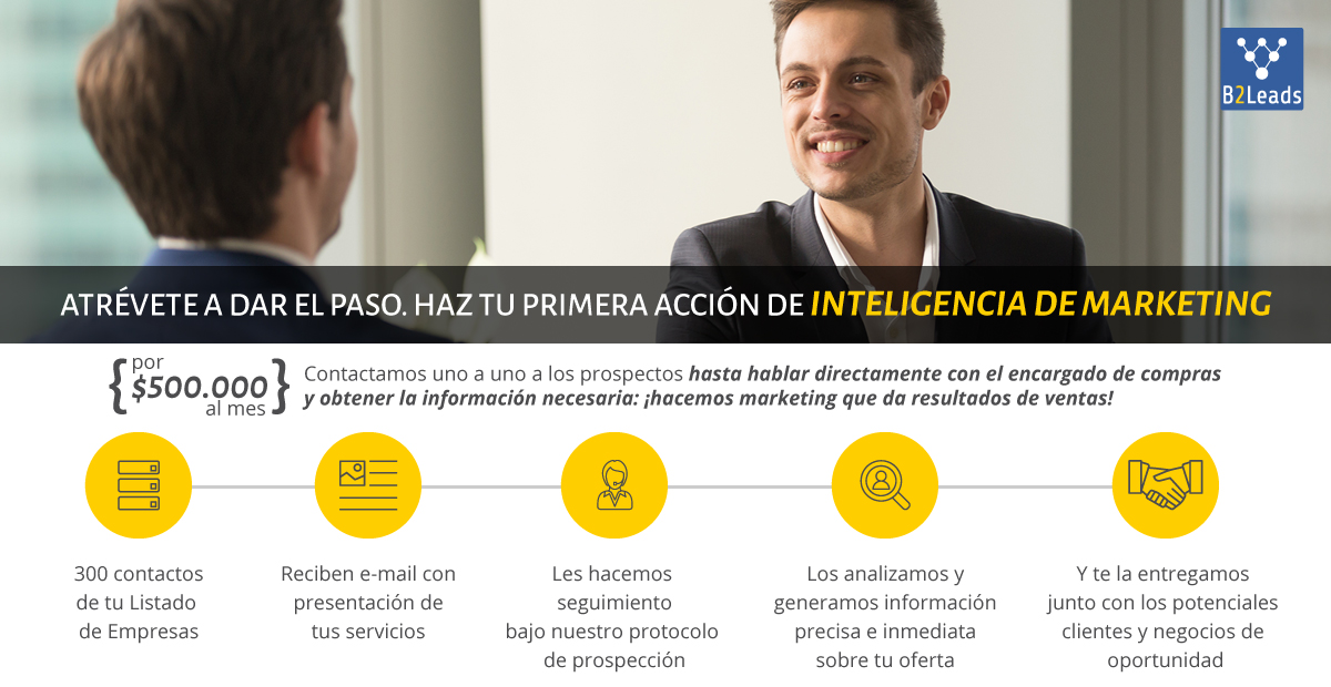 Presentación B2Leads