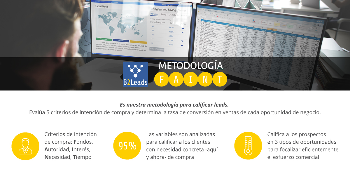 Presentación B2Leads