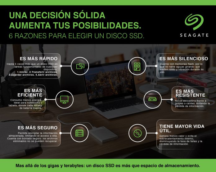 discos ssd infografia