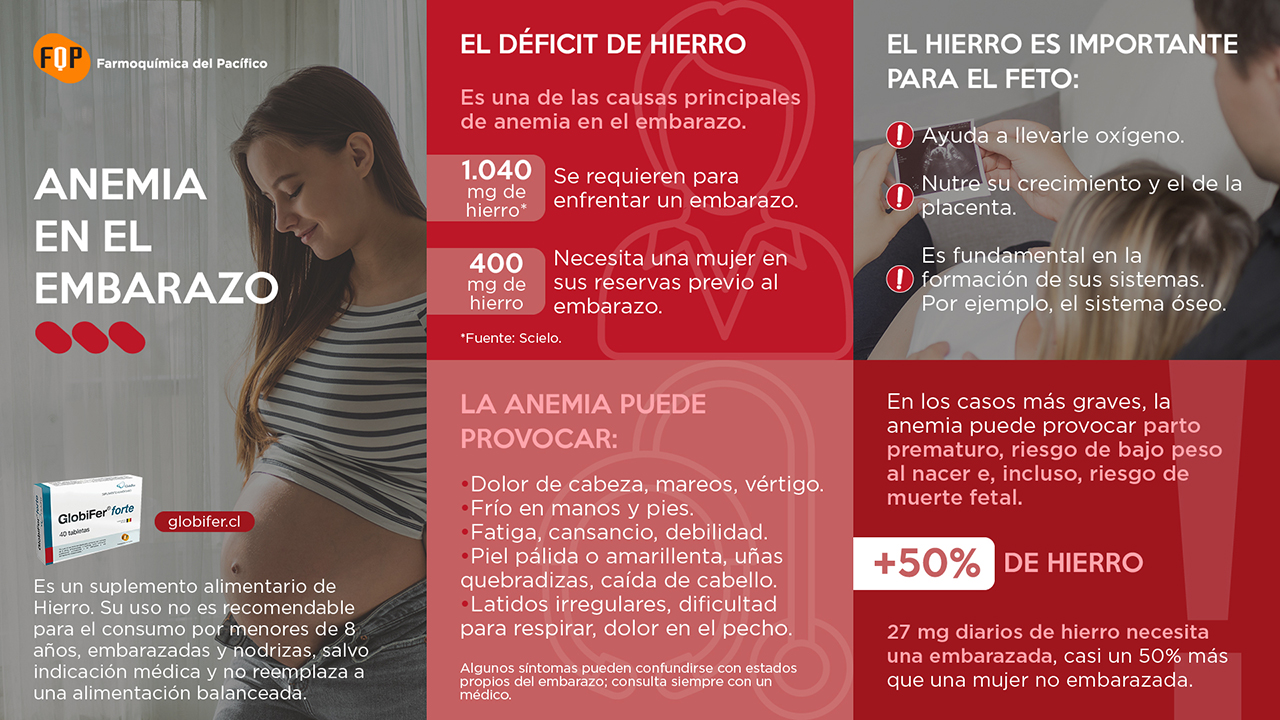 Anemia En El Embarazo Infografia
