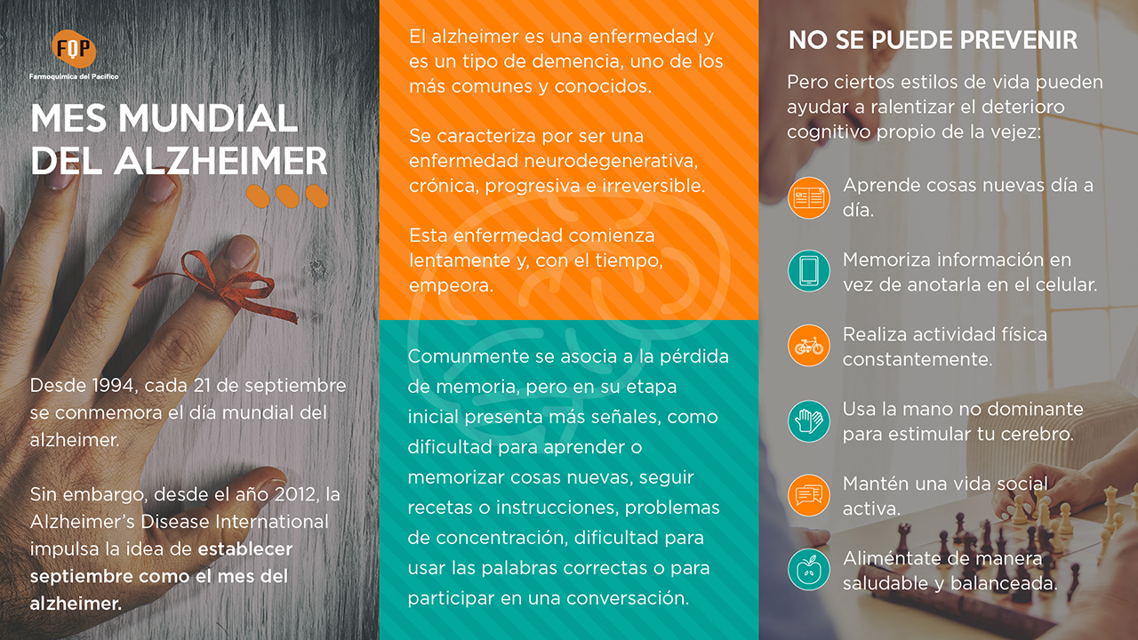 dia mundial del alzheimer infografia