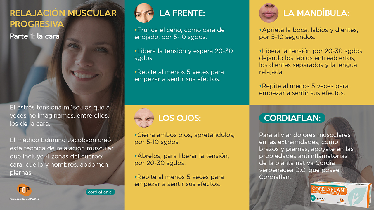 relajacion muscular progresiva infografia
