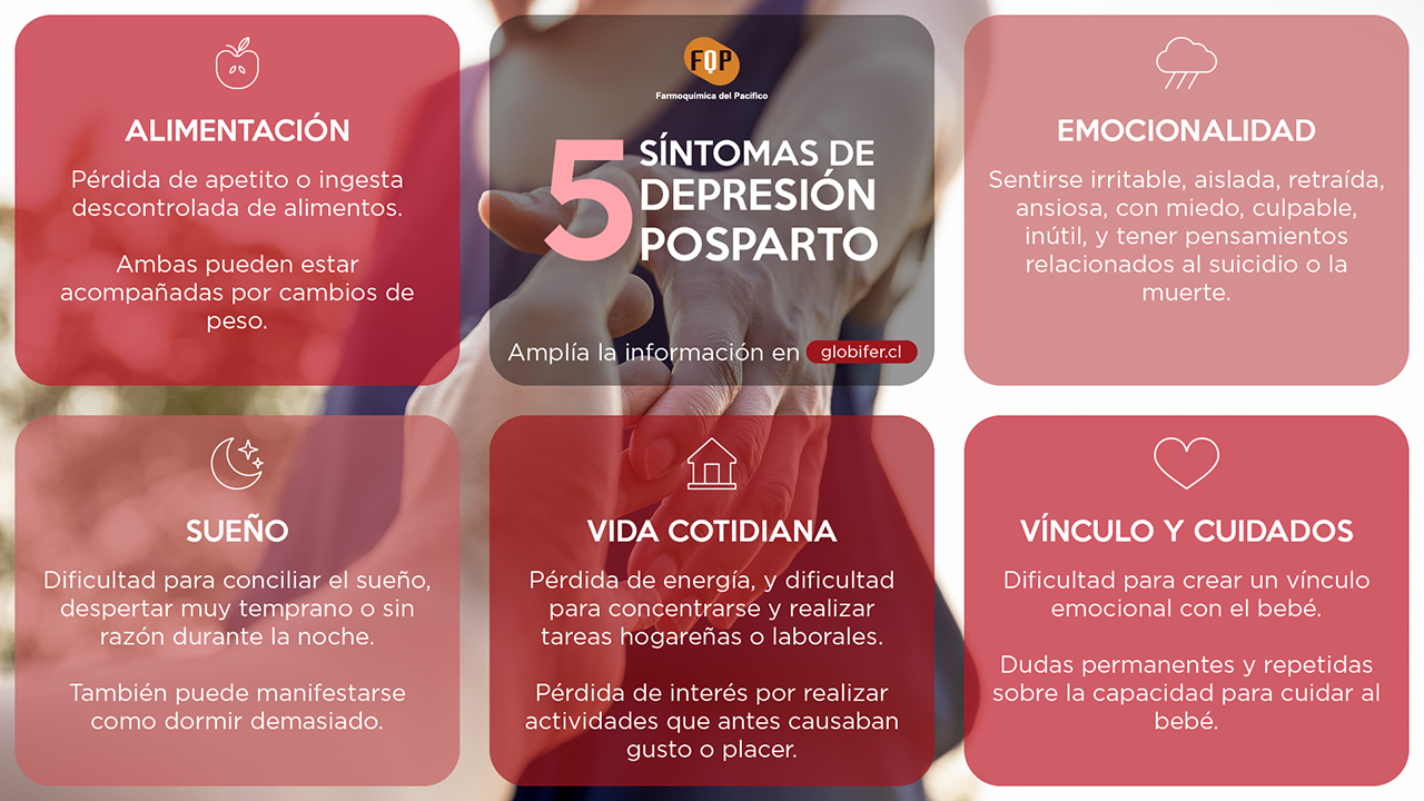 depresion posparto sintomas infografia