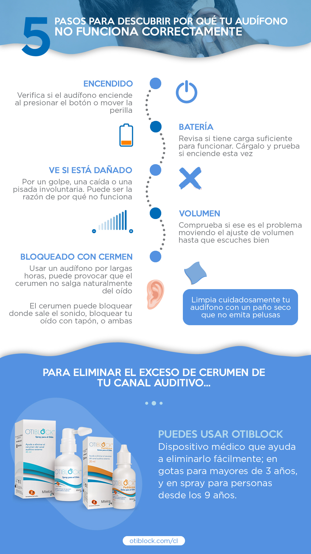 audífono no funciona resumen