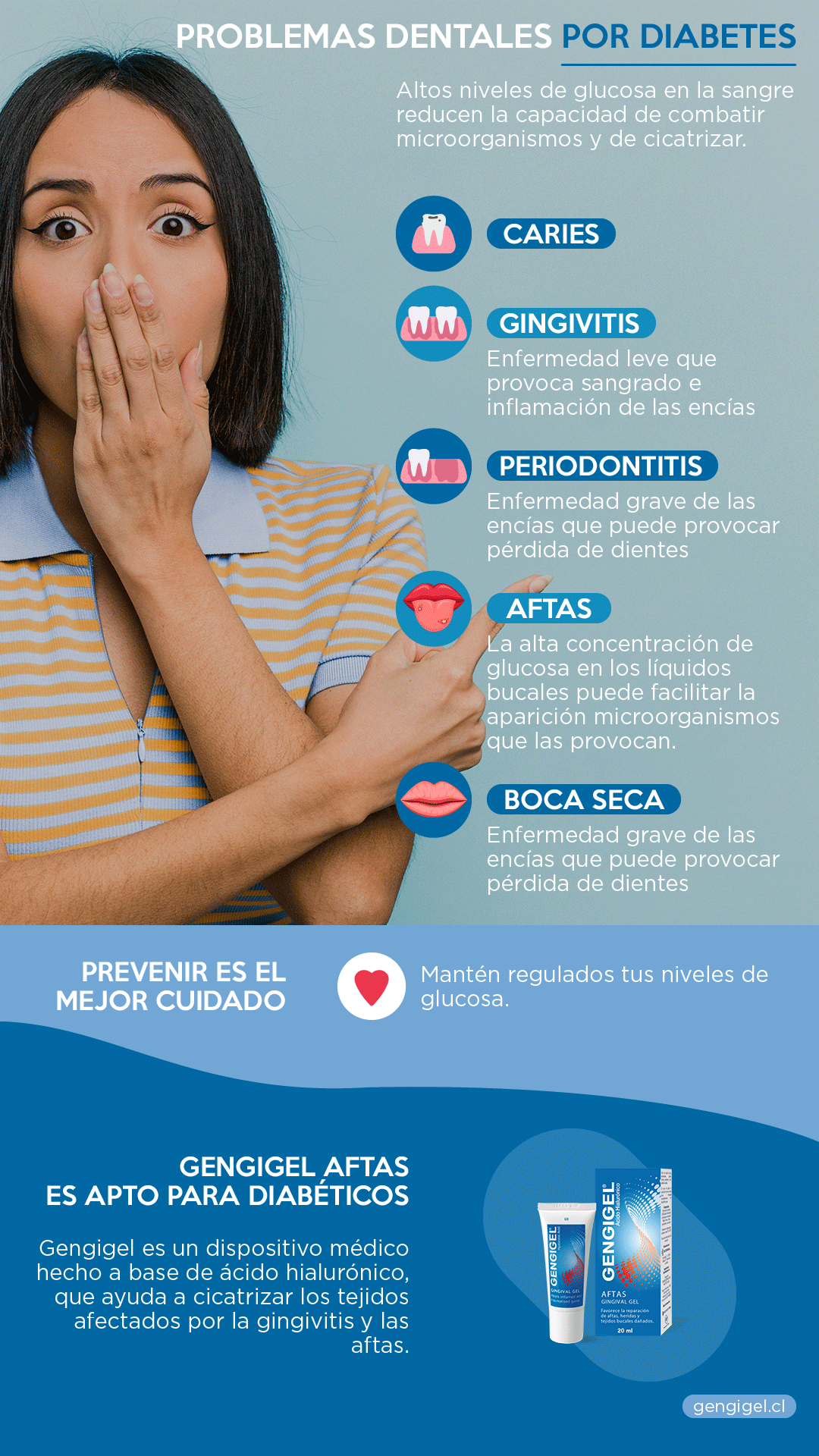 diabetes y problemas dentales resumen