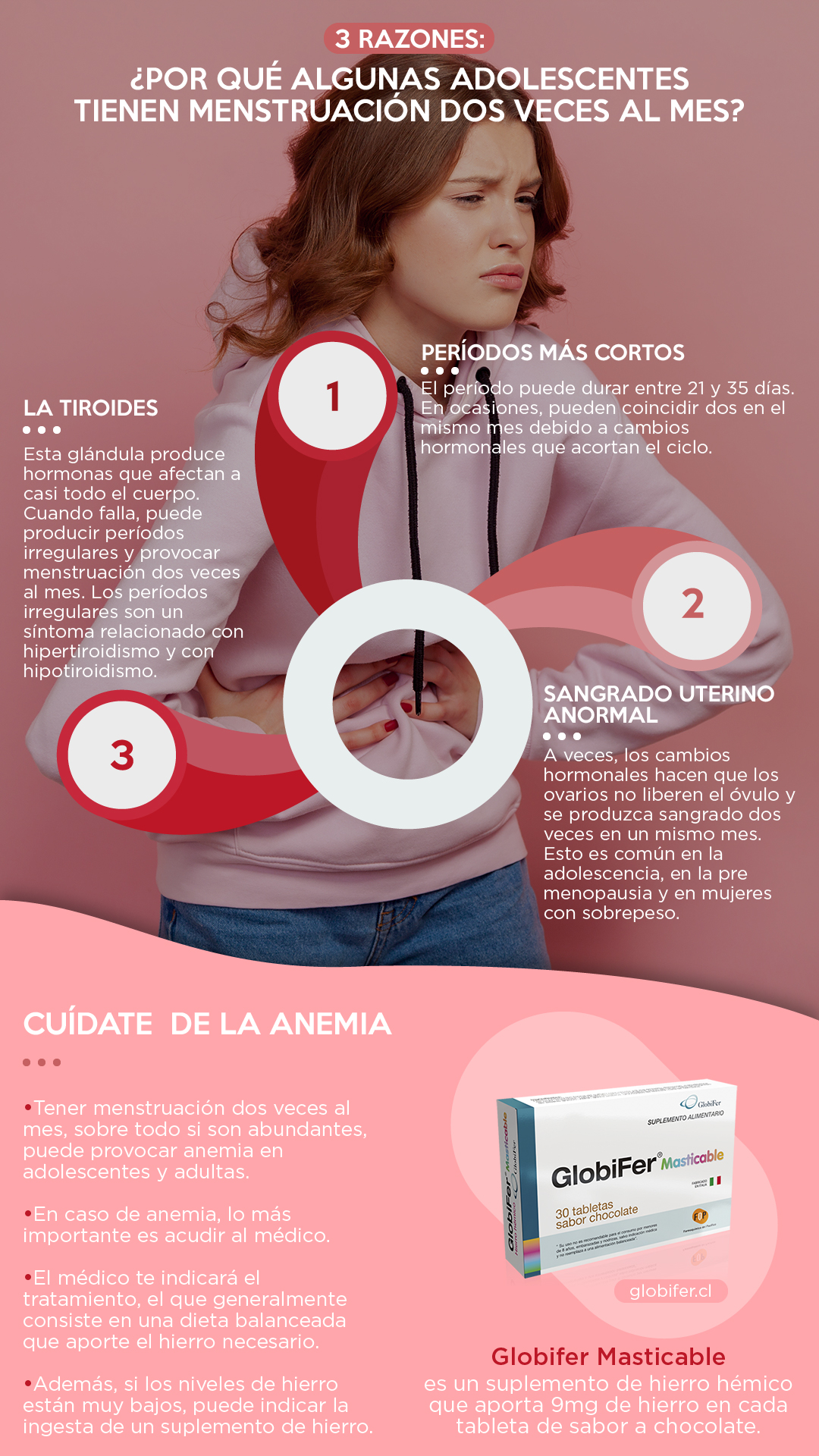menstruación dos veces al mes en adolescentes resumen