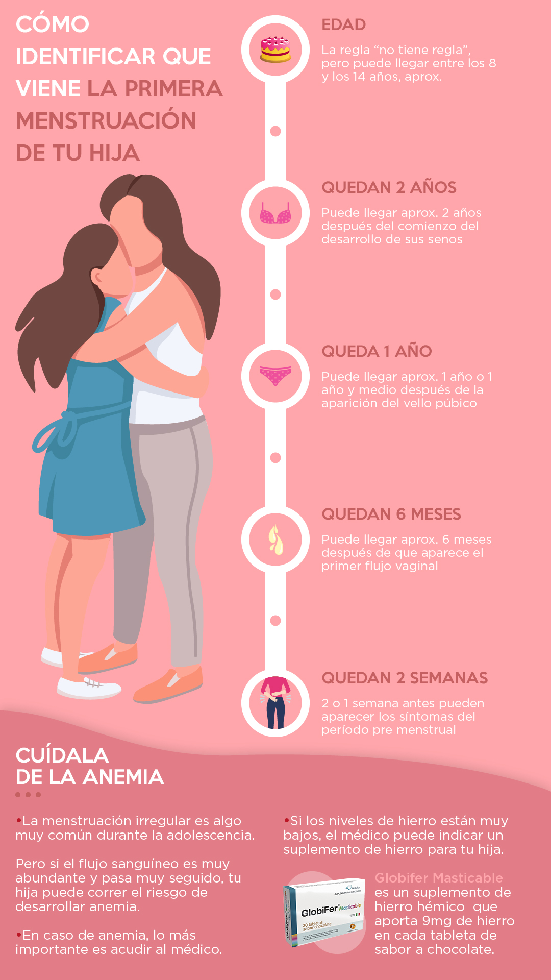 primera menstruación resumen