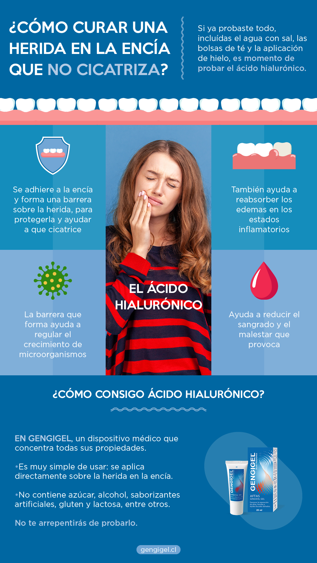 herida en la encía que no cicatriza resumen