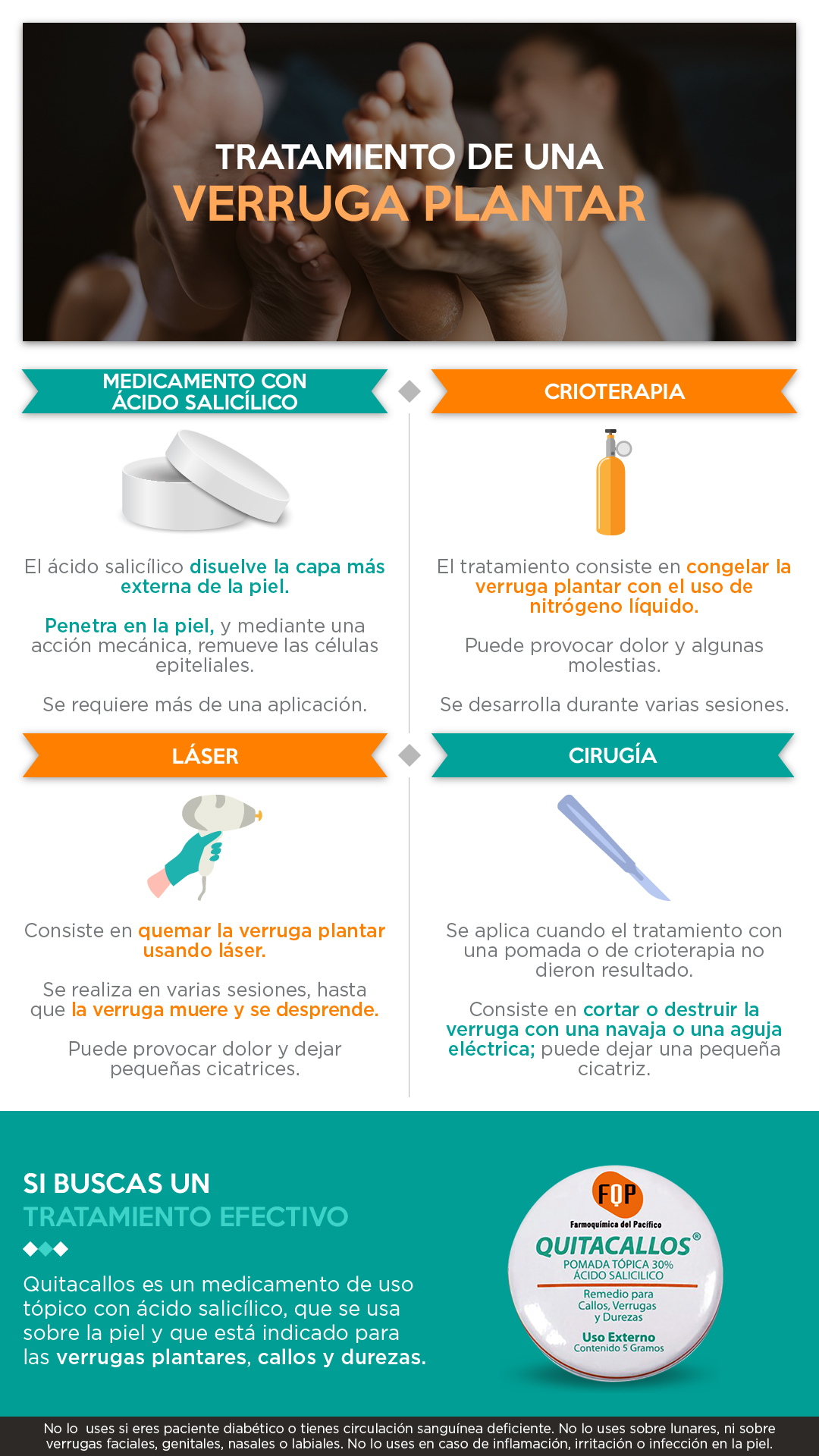 tratamiento de una verruga plantar resumen