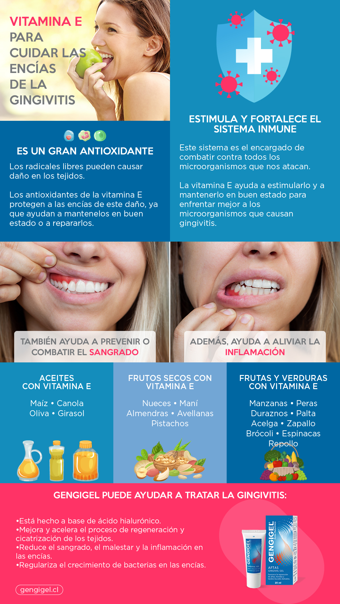 vitamina e para las encías resumen