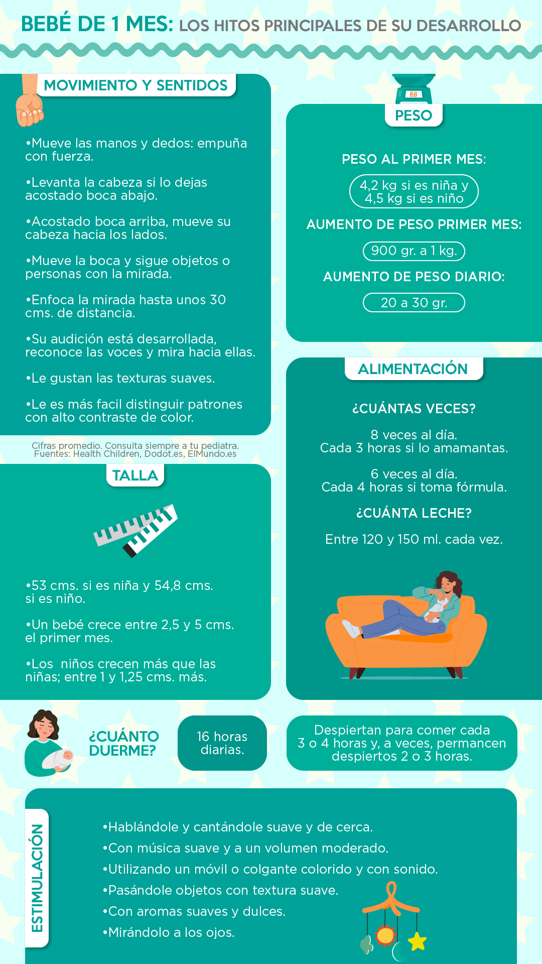 bebé de 1 mes resumen