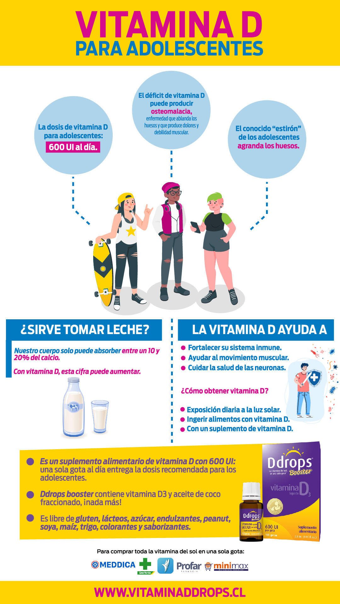 dosis de vitamina d para adolescentes resumen