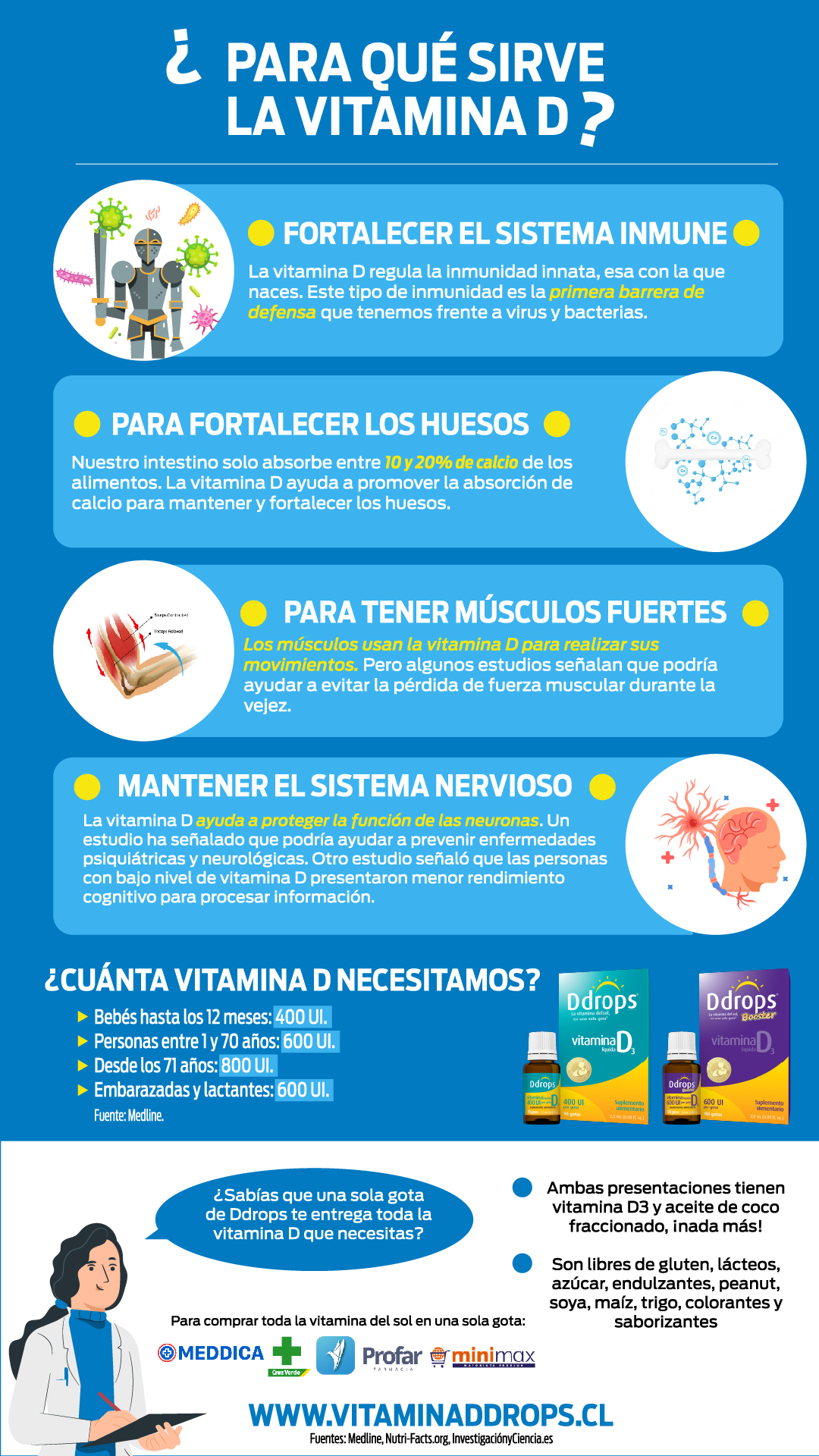 para qué sirve vitamina d resumen
