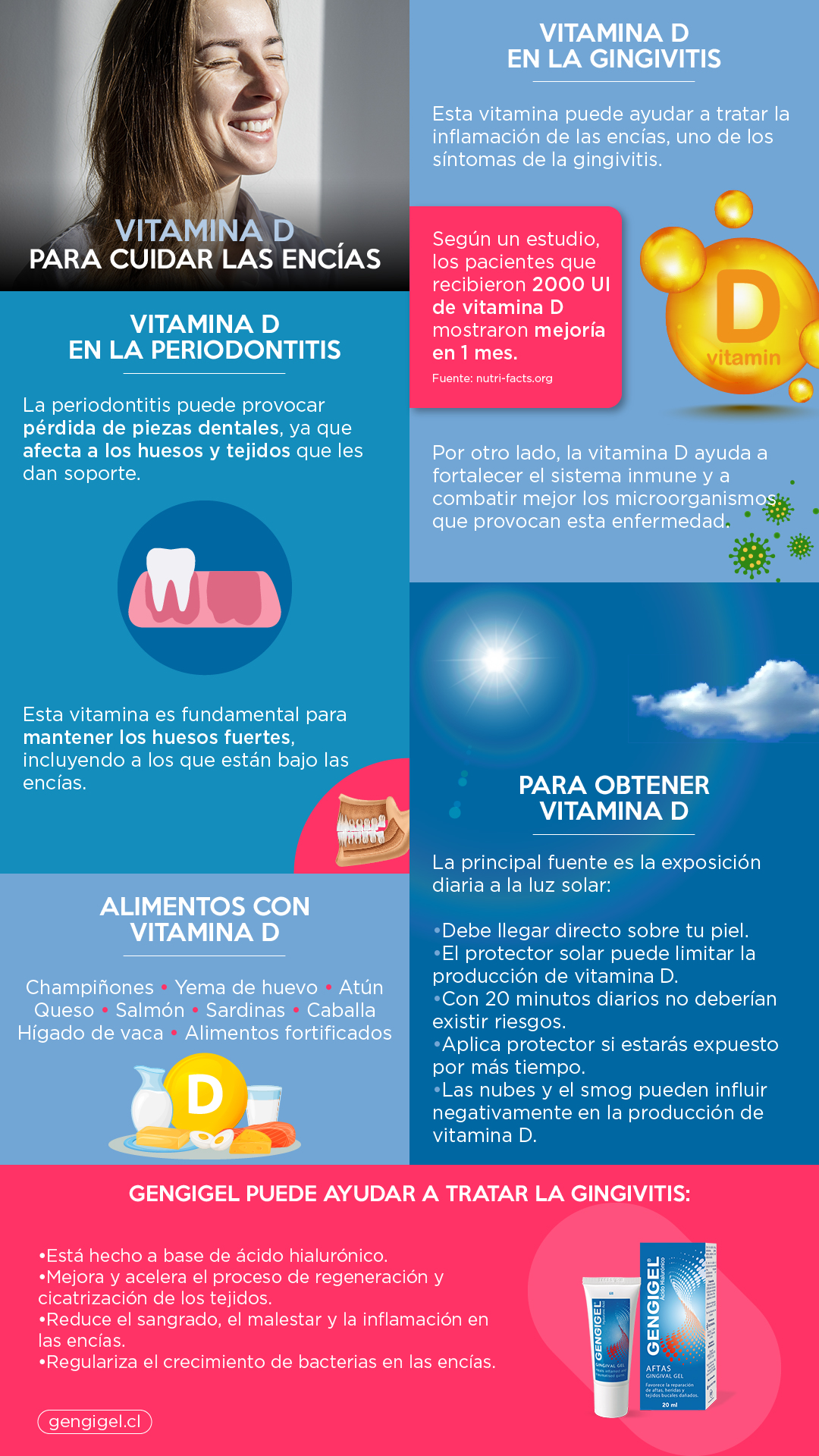 vitamina d encías resumen
