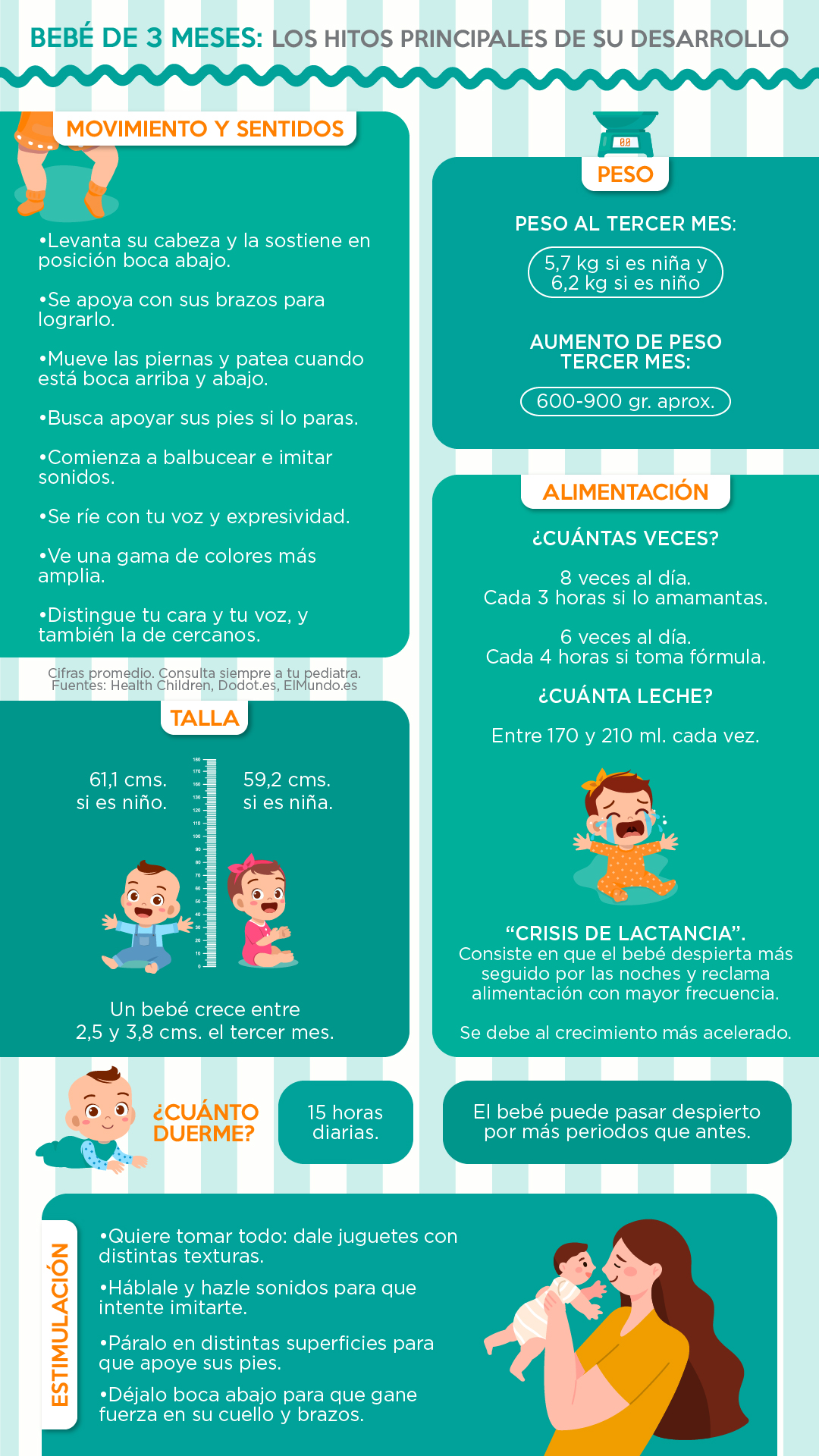 bebé de 3 meses resumen
