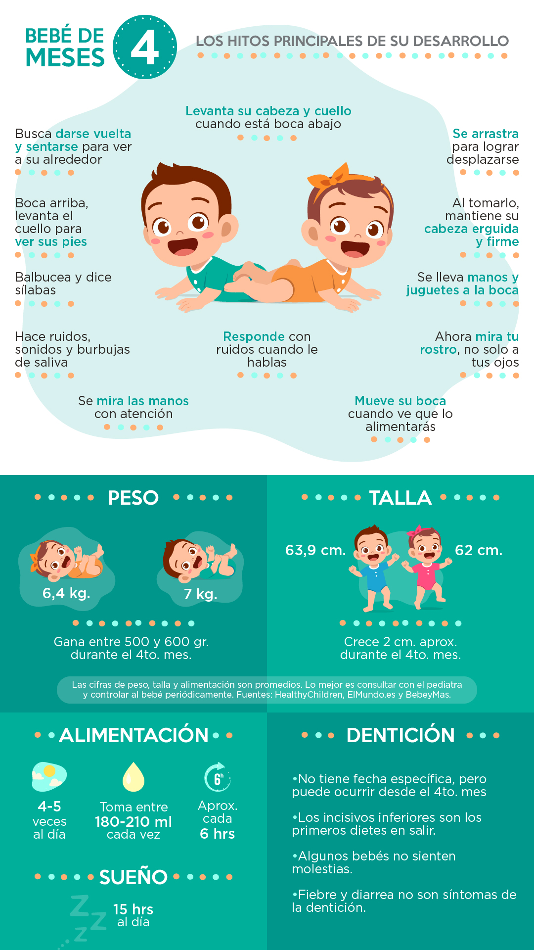 bebé de 4 meses resumen