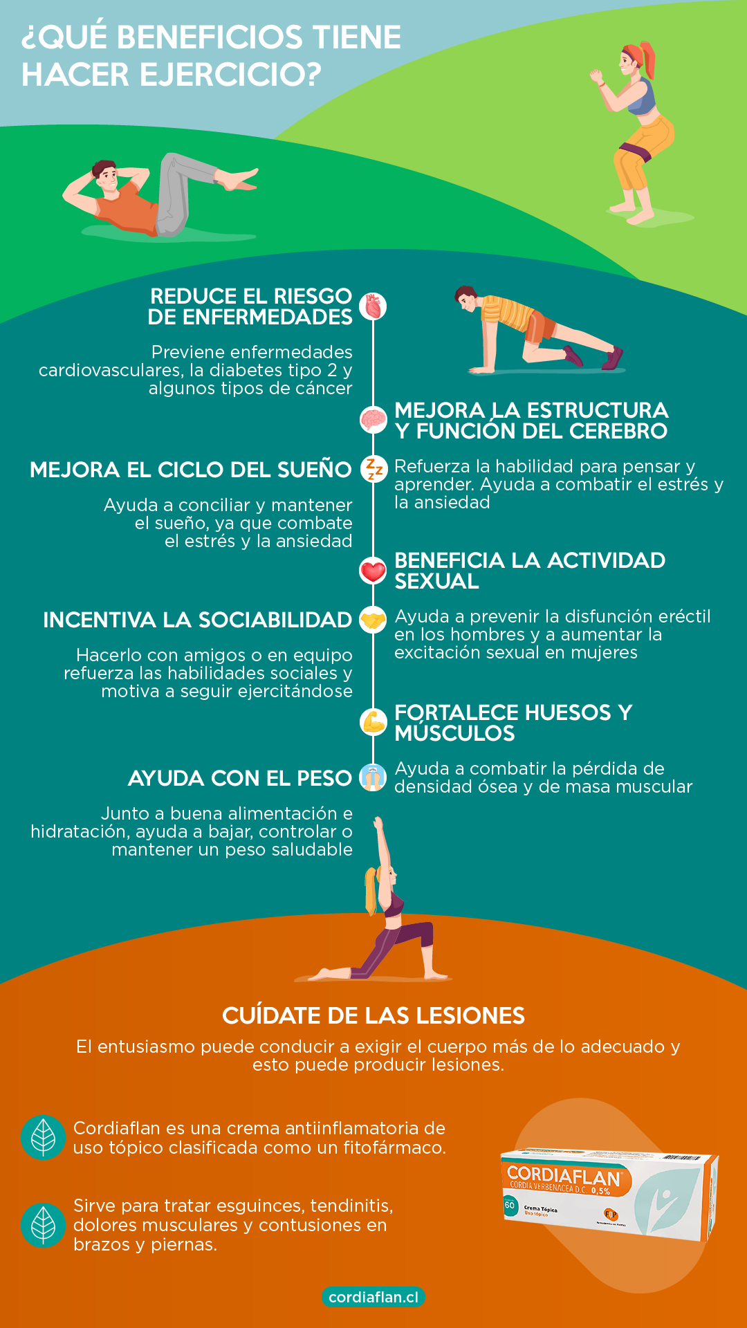 qué beneficios tiene hacer ejercicio resumen