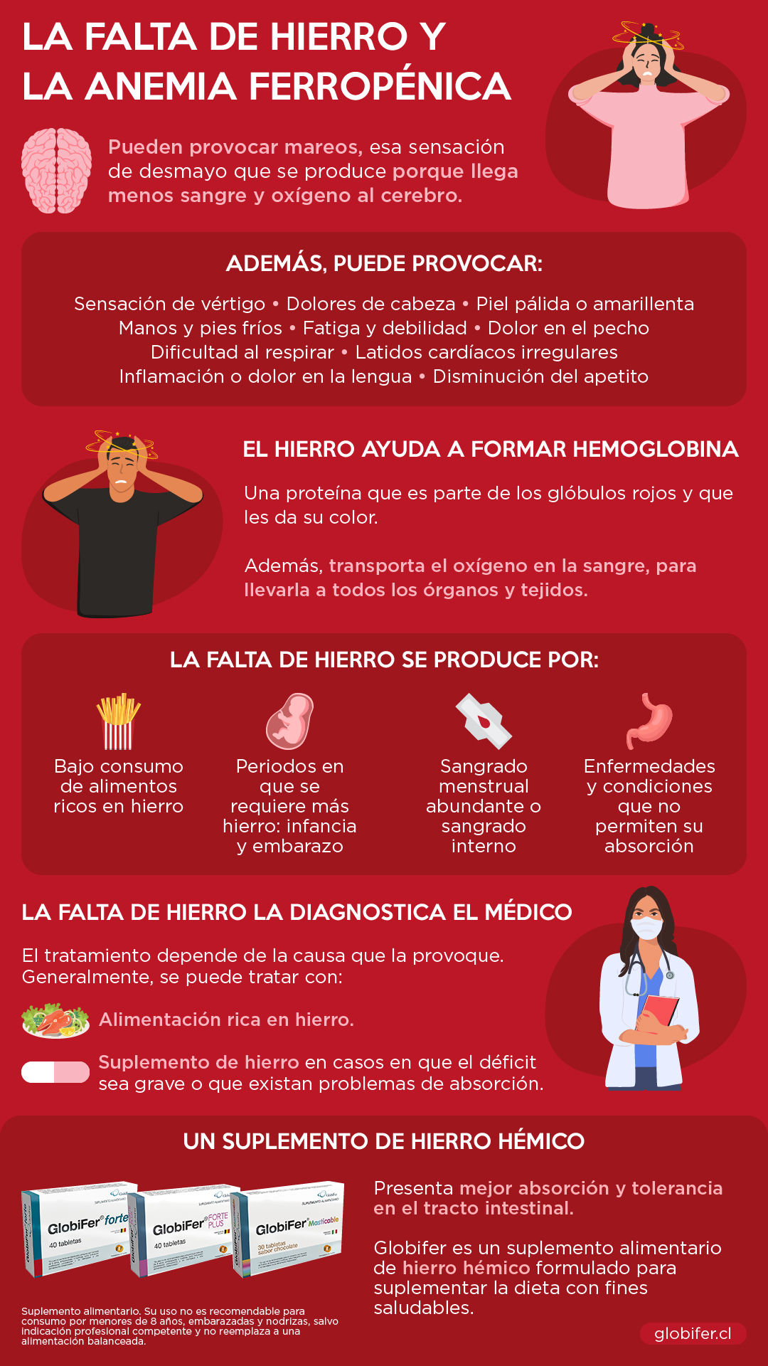 la falta de hierro produce mareos resumen