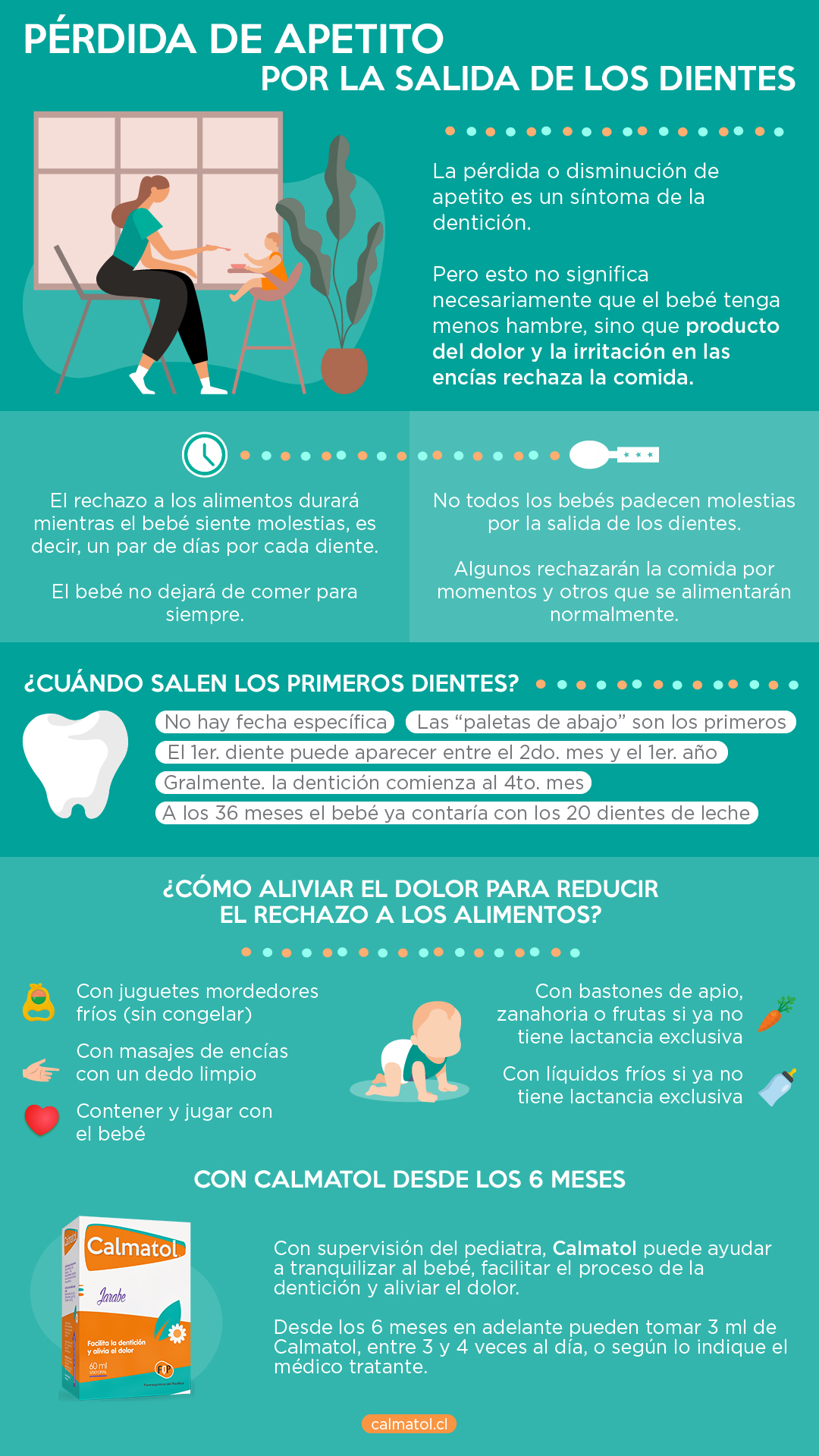 pérdida de apetito por los dientes resumen