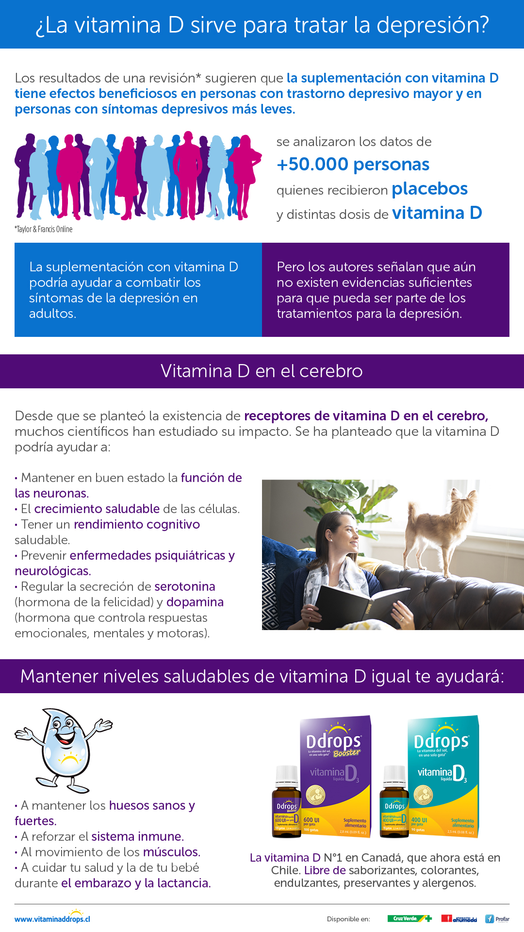 vitamina d para depresión resumen