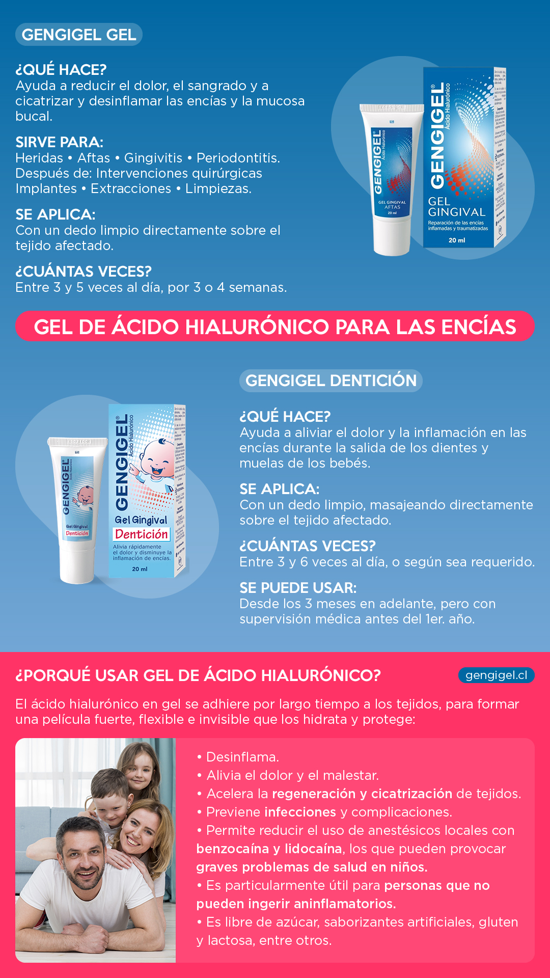 gel de ácido hialurónico para las encías resumen