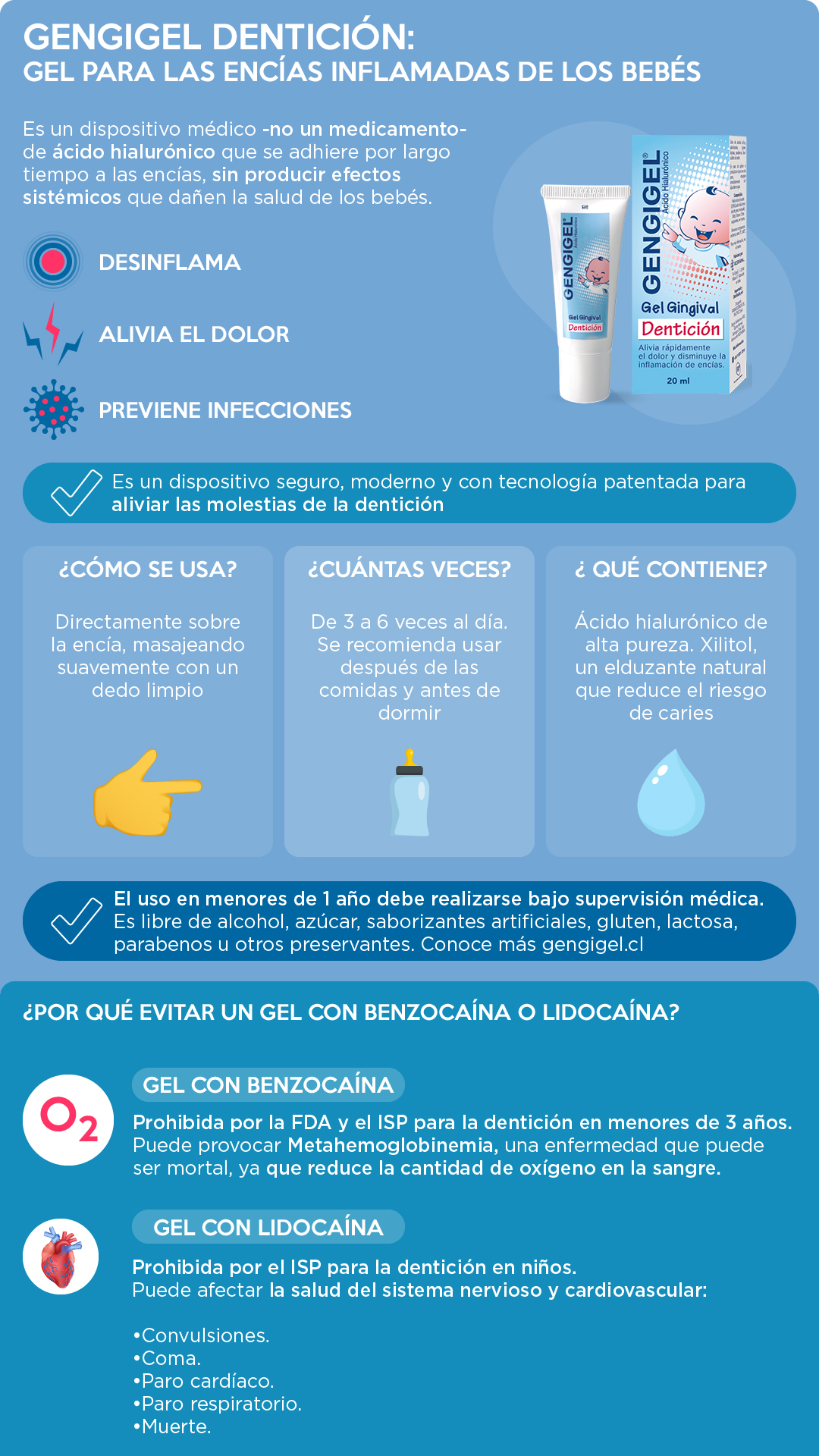gel para encías inflamadas de bebés resumen