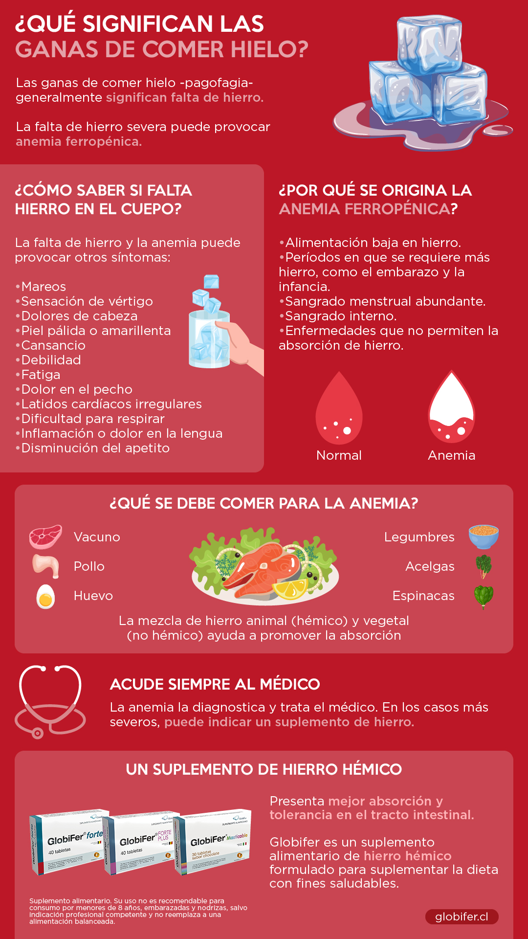 qué significa ansiedad por comer hielo resumen