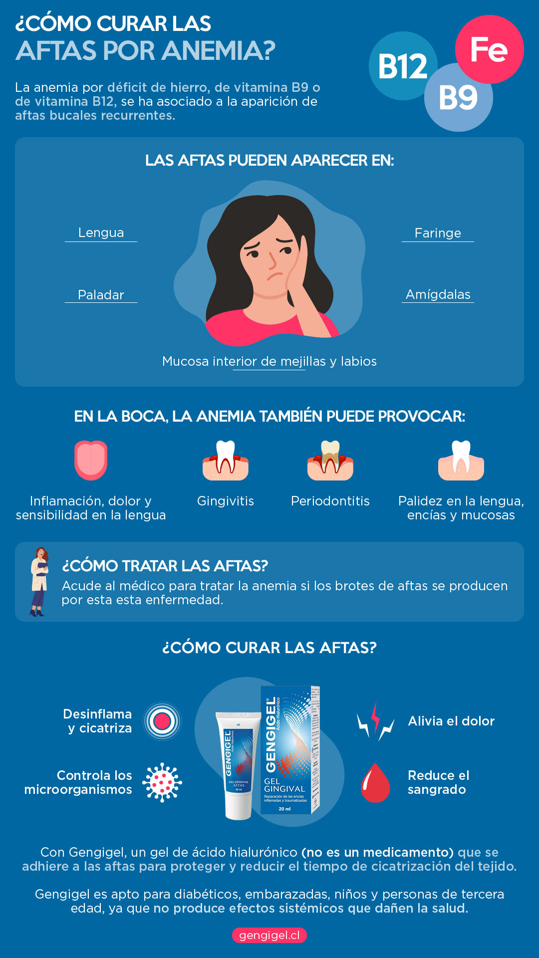 anemia aftas resumen