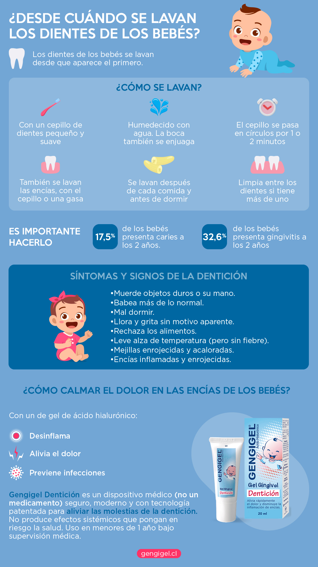 desde cuándo se lavan los dientes los bebés resumen