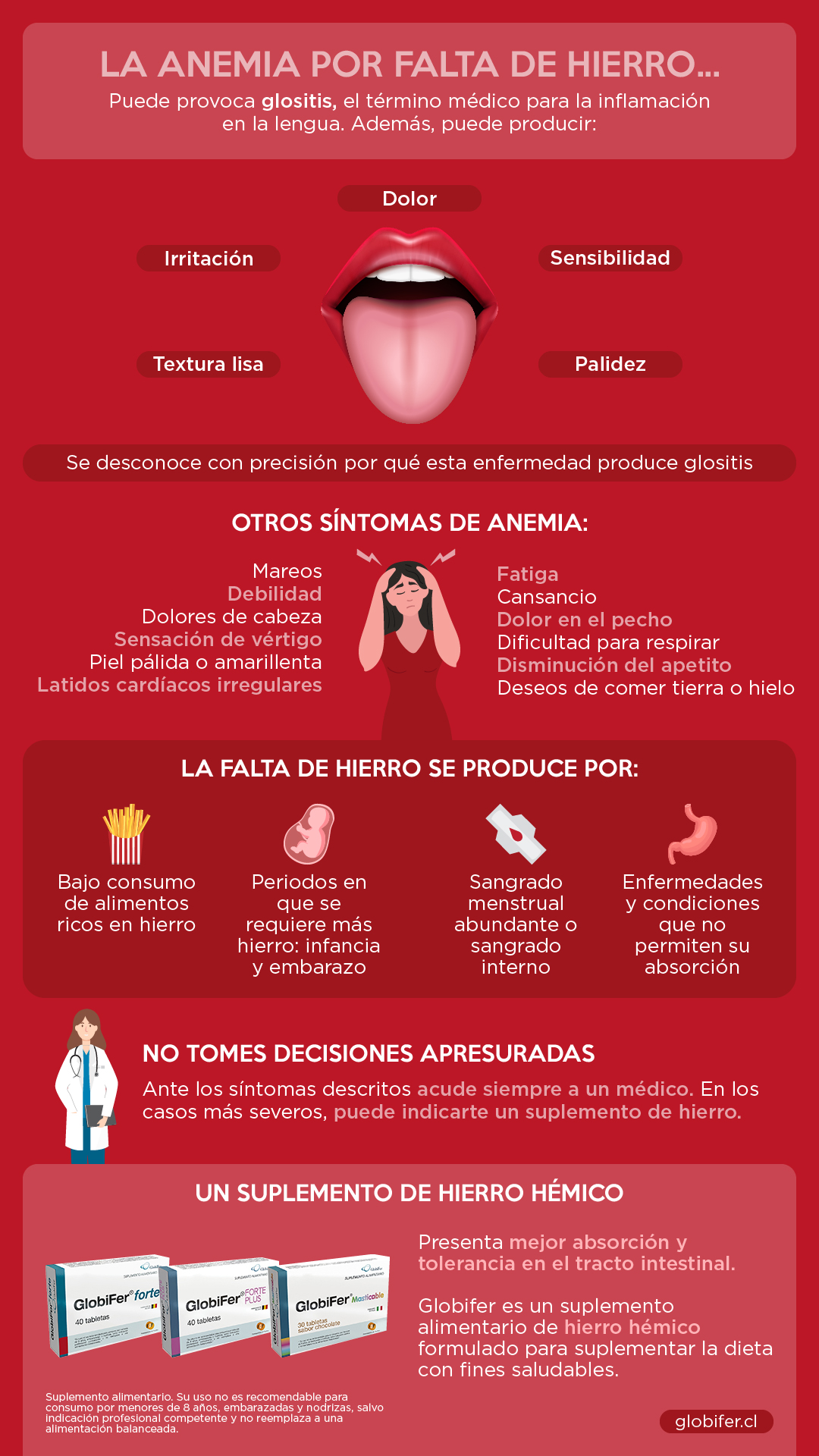 glositis por anemia resumen