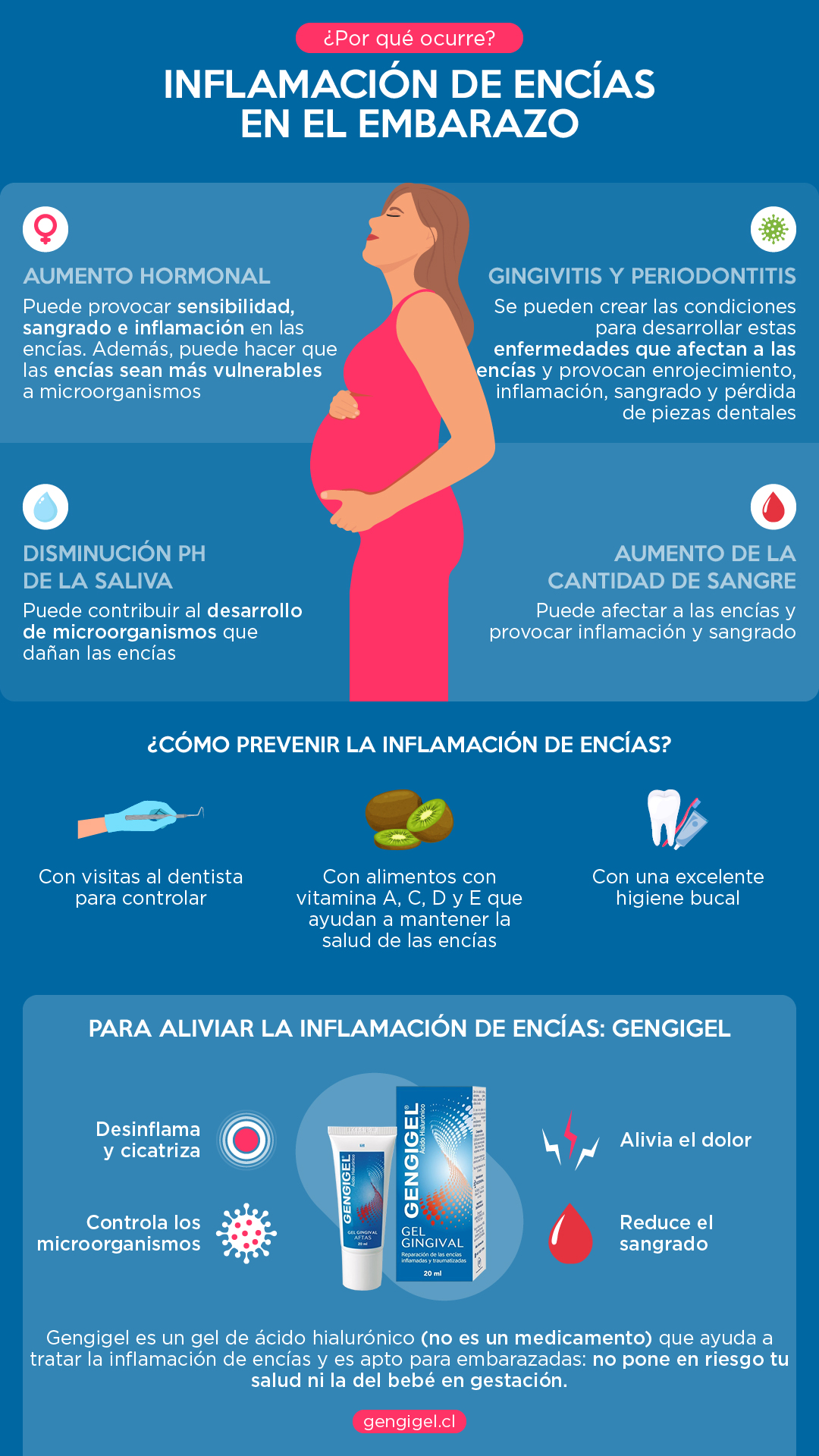inflamación de encías y embarazo resumen