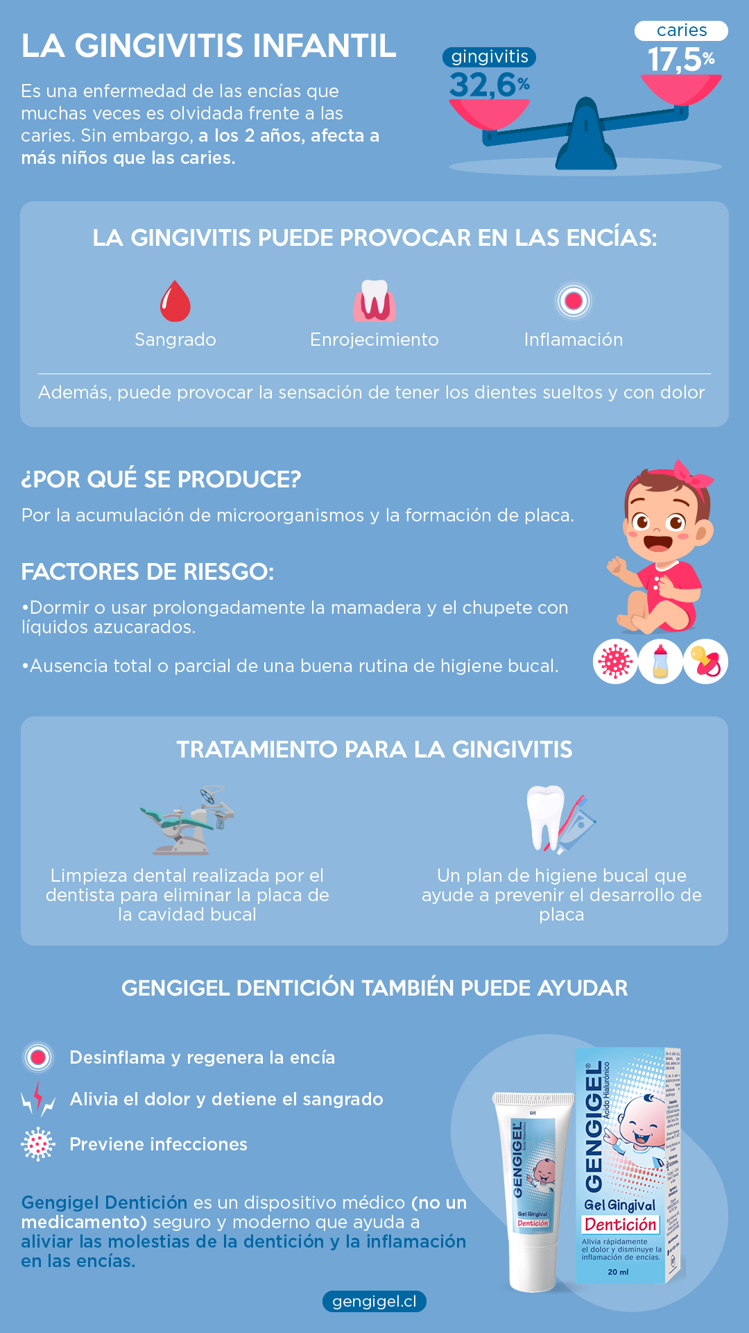 gingivitis infantil tratamiento resumen