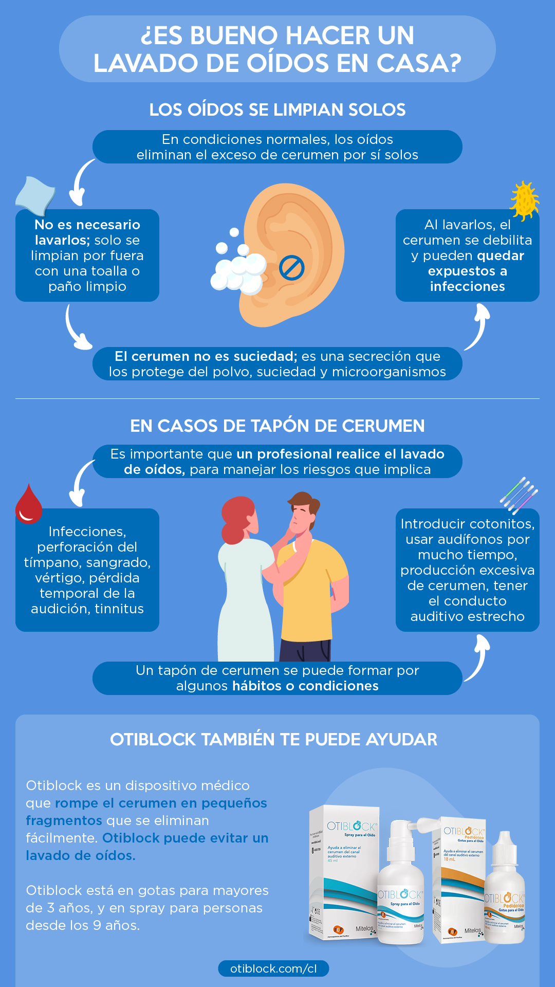 lavado de oídos en casa resumen