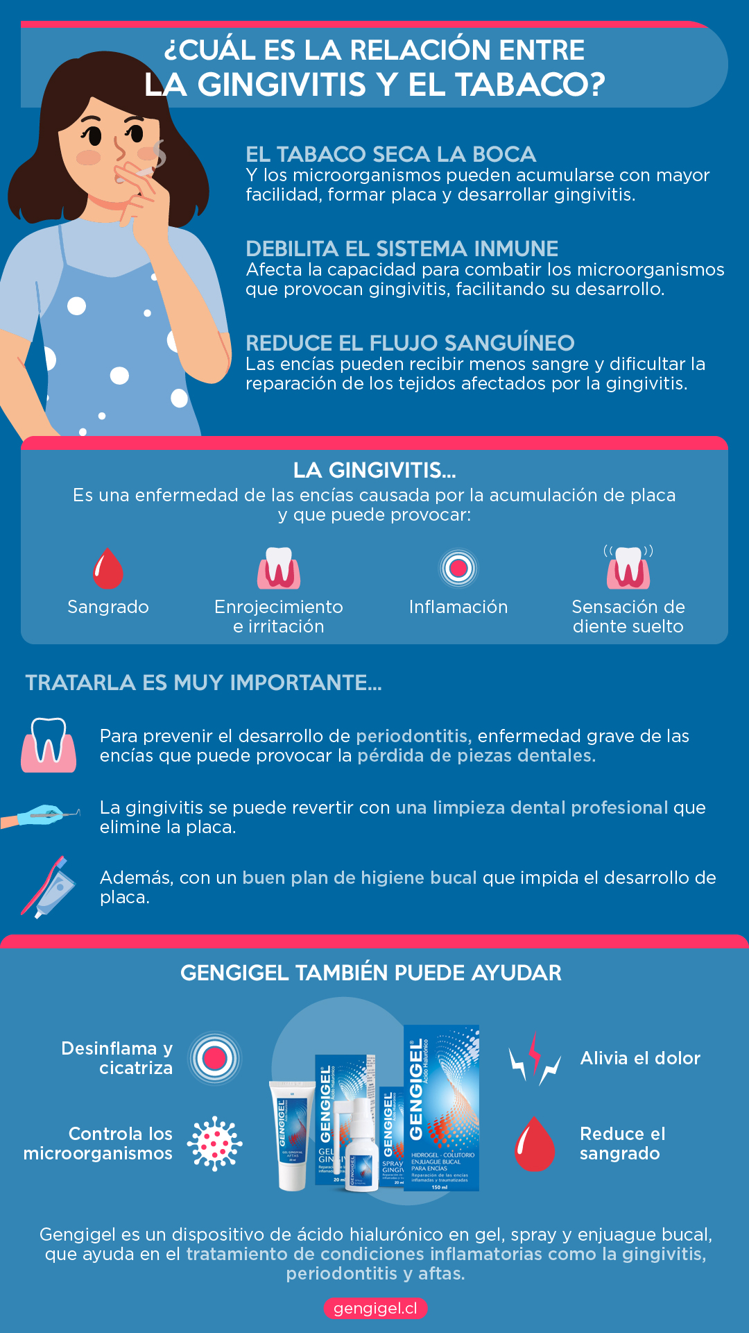 gingivitis y tabaco resumen