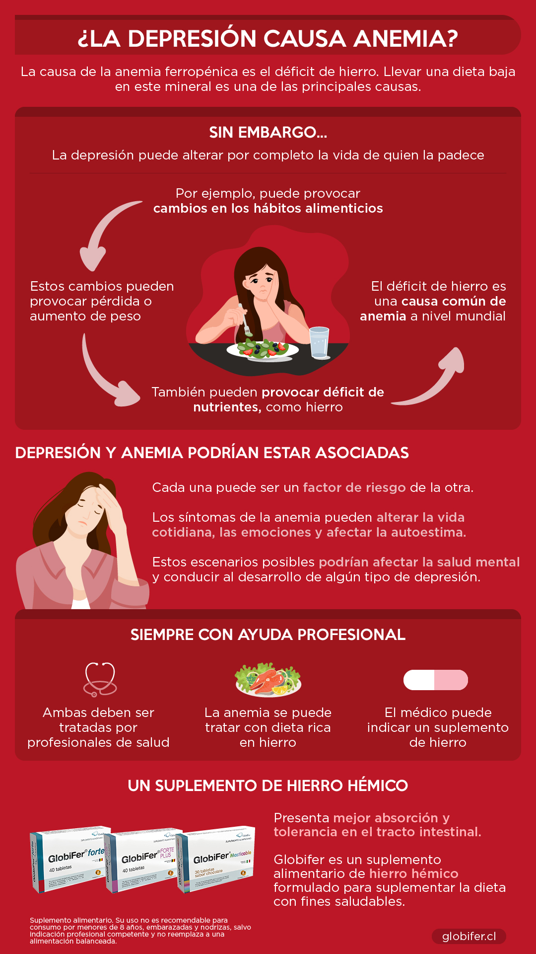 la depresión causa anemia resumen