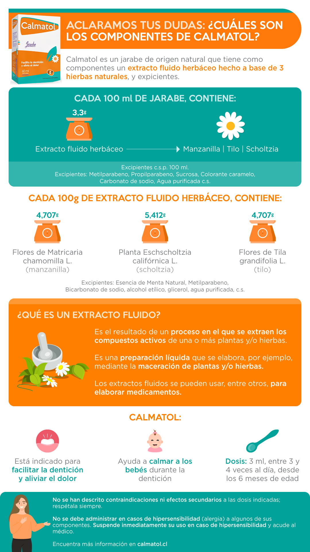 calmatol componentes resumen