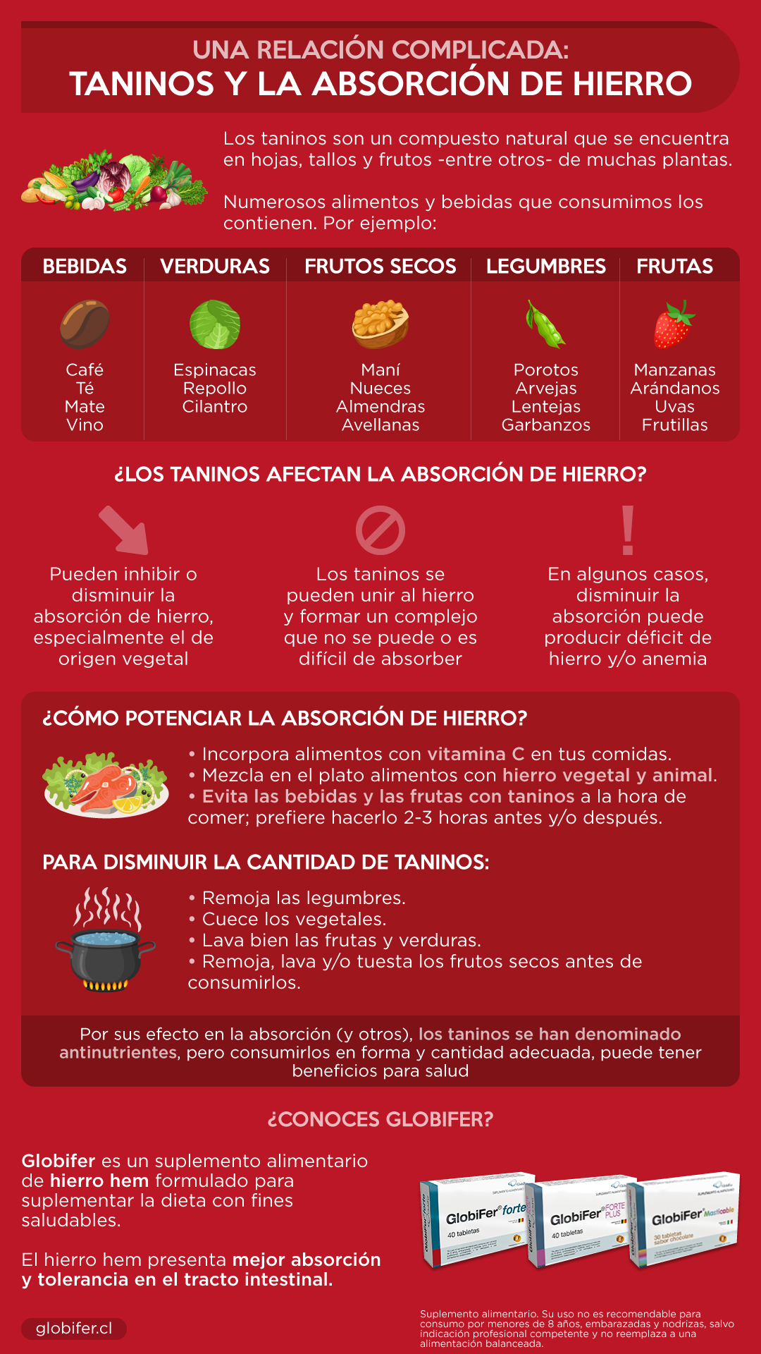 taninos y absorción de hierro resumen