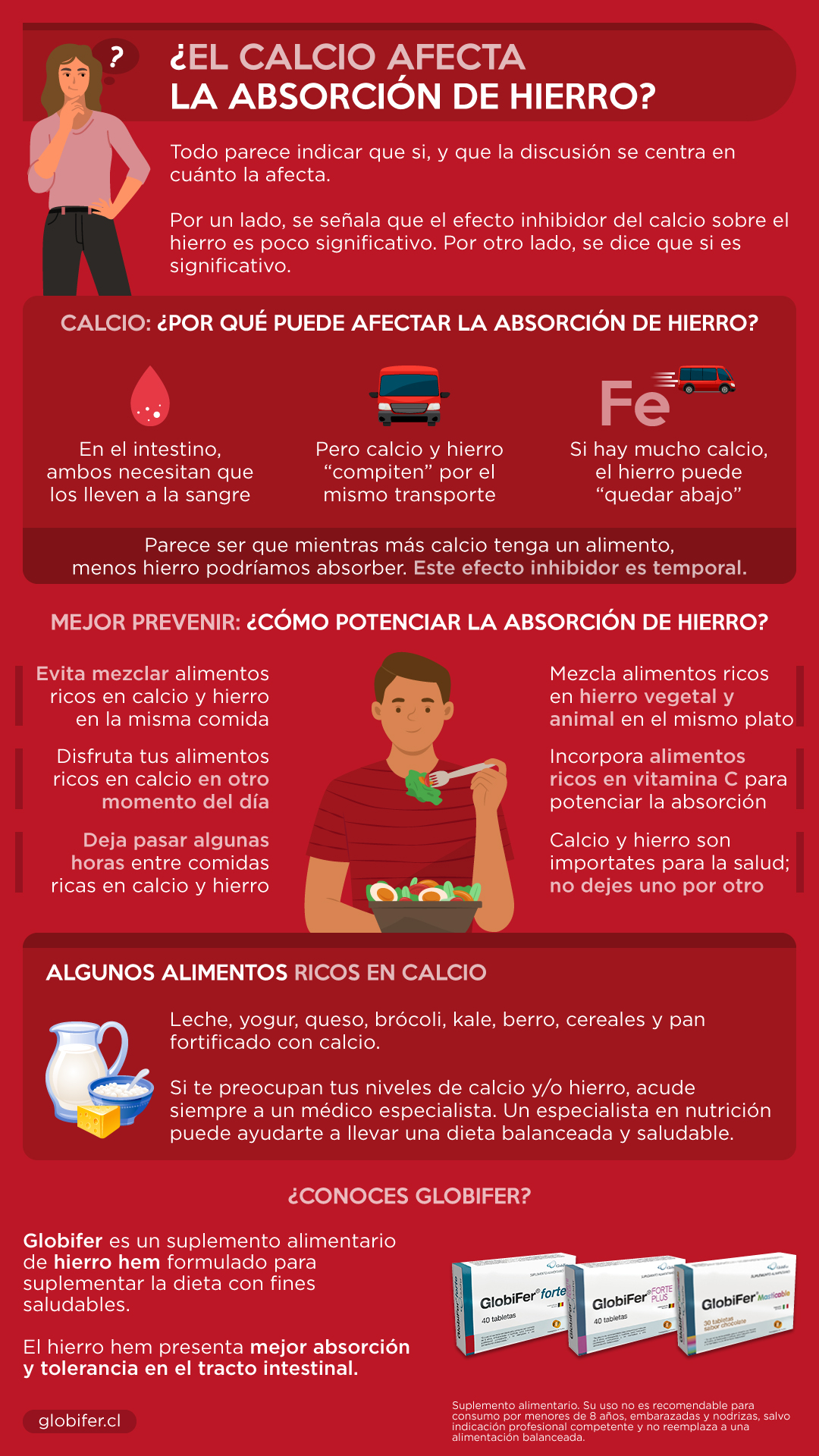 calcio y hierro absorción resumen