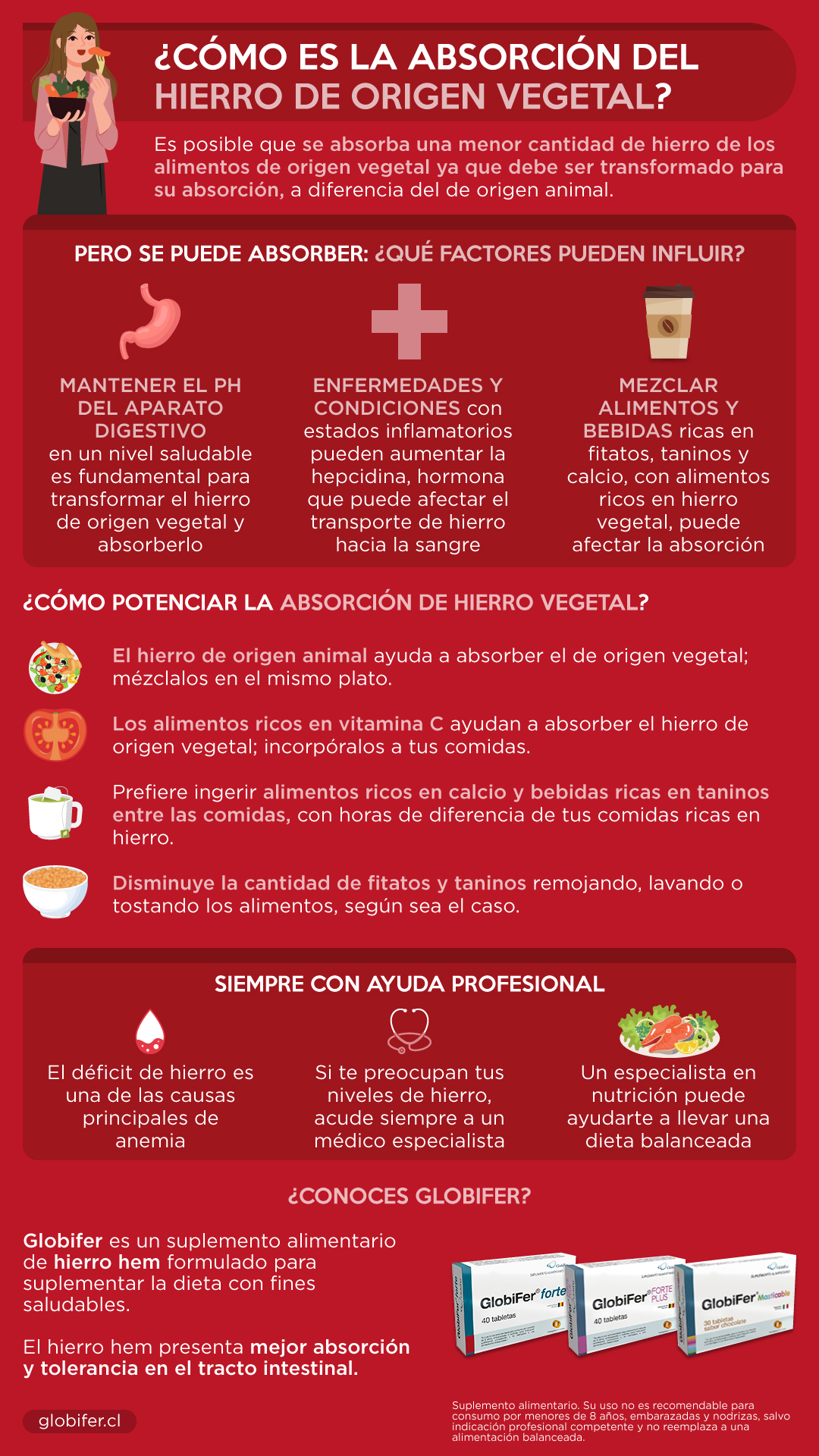 hierro vegetal absorción resumen