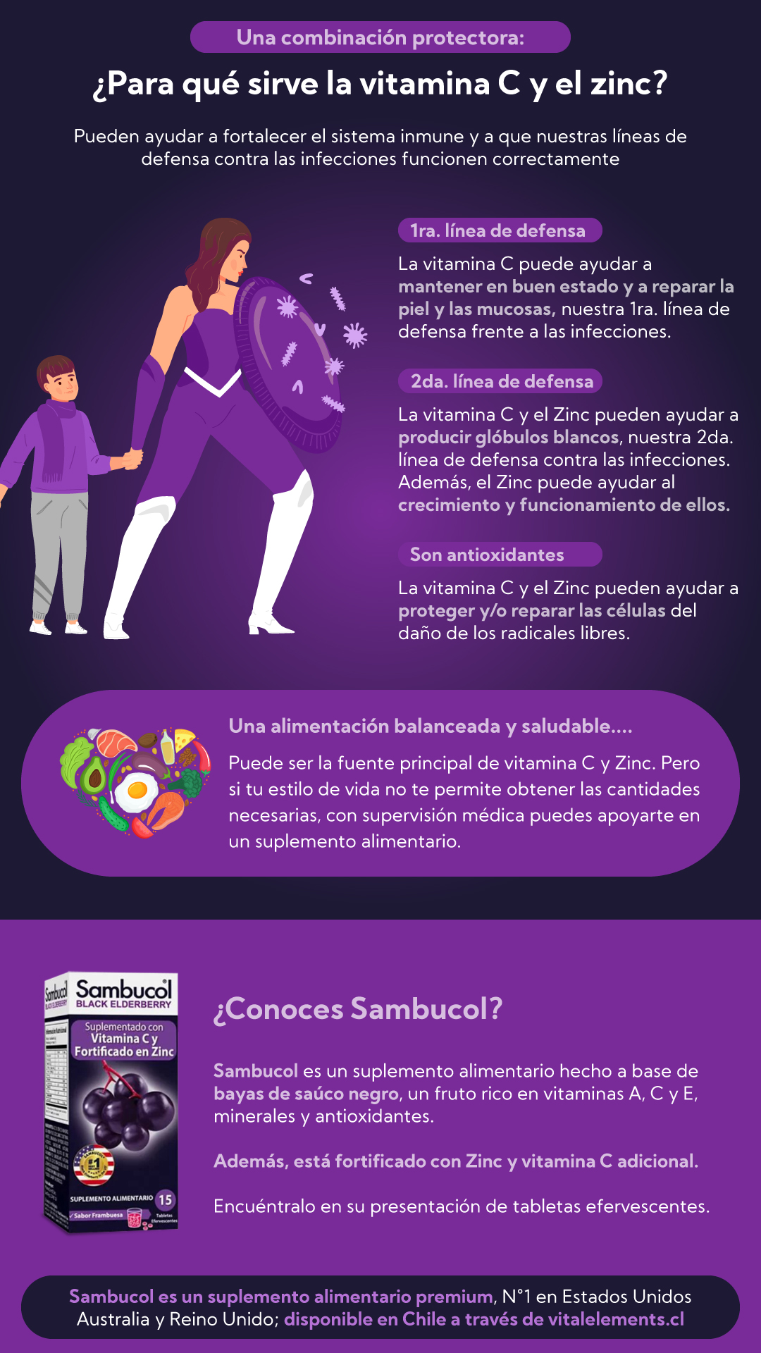la vitamina c y el zinc para qué sirve resumen