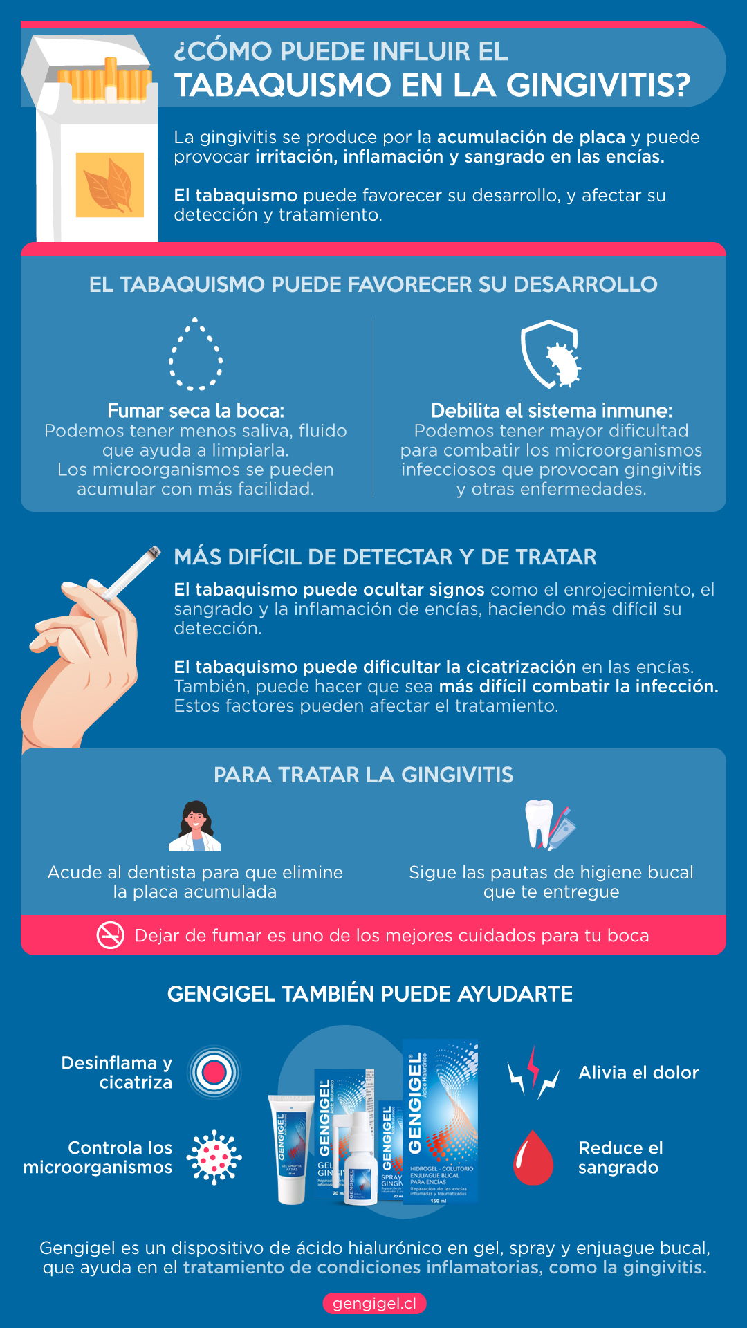gingivitis por tabaquismo resumen