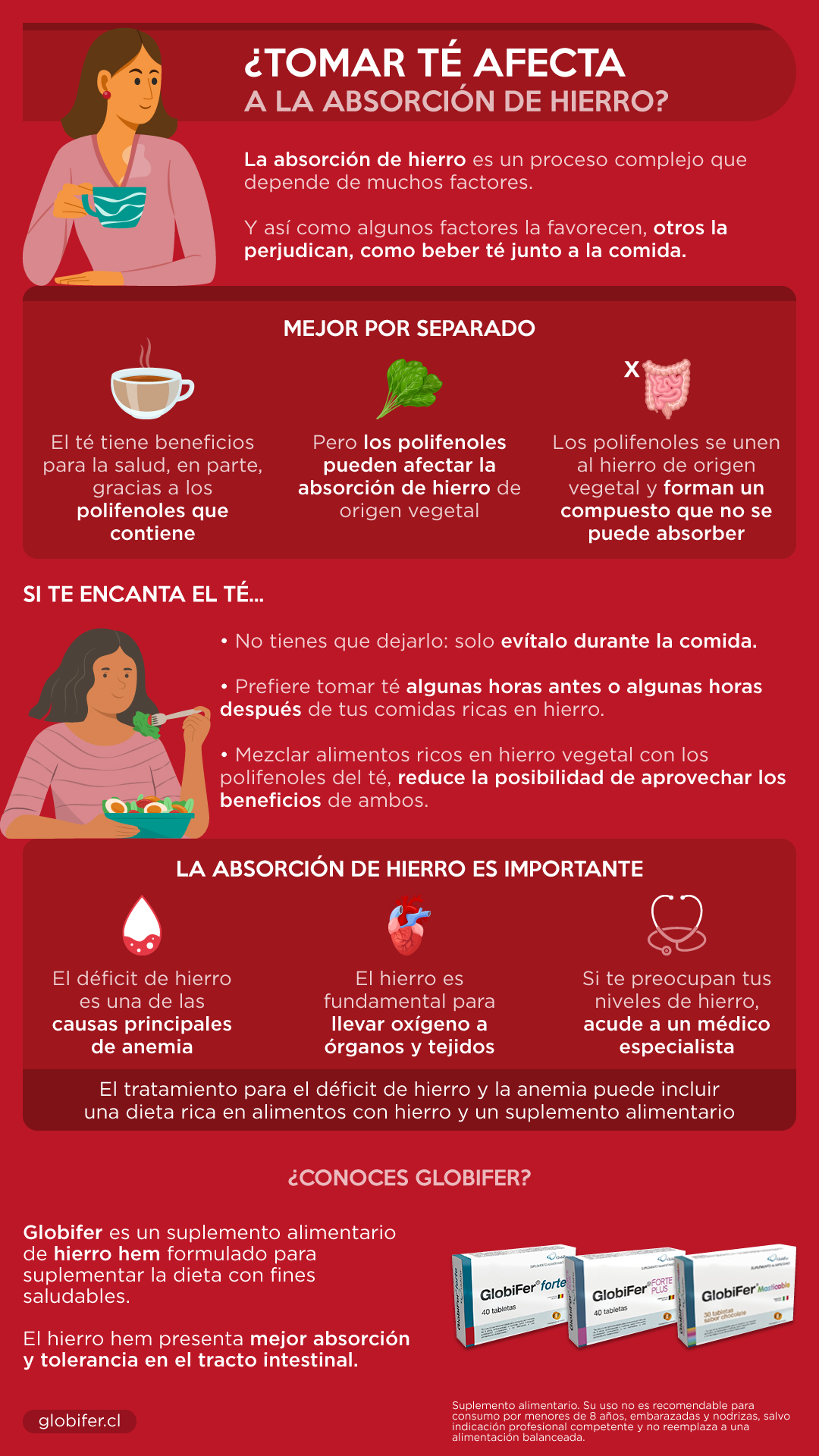 té y absorción de hierro resumen
