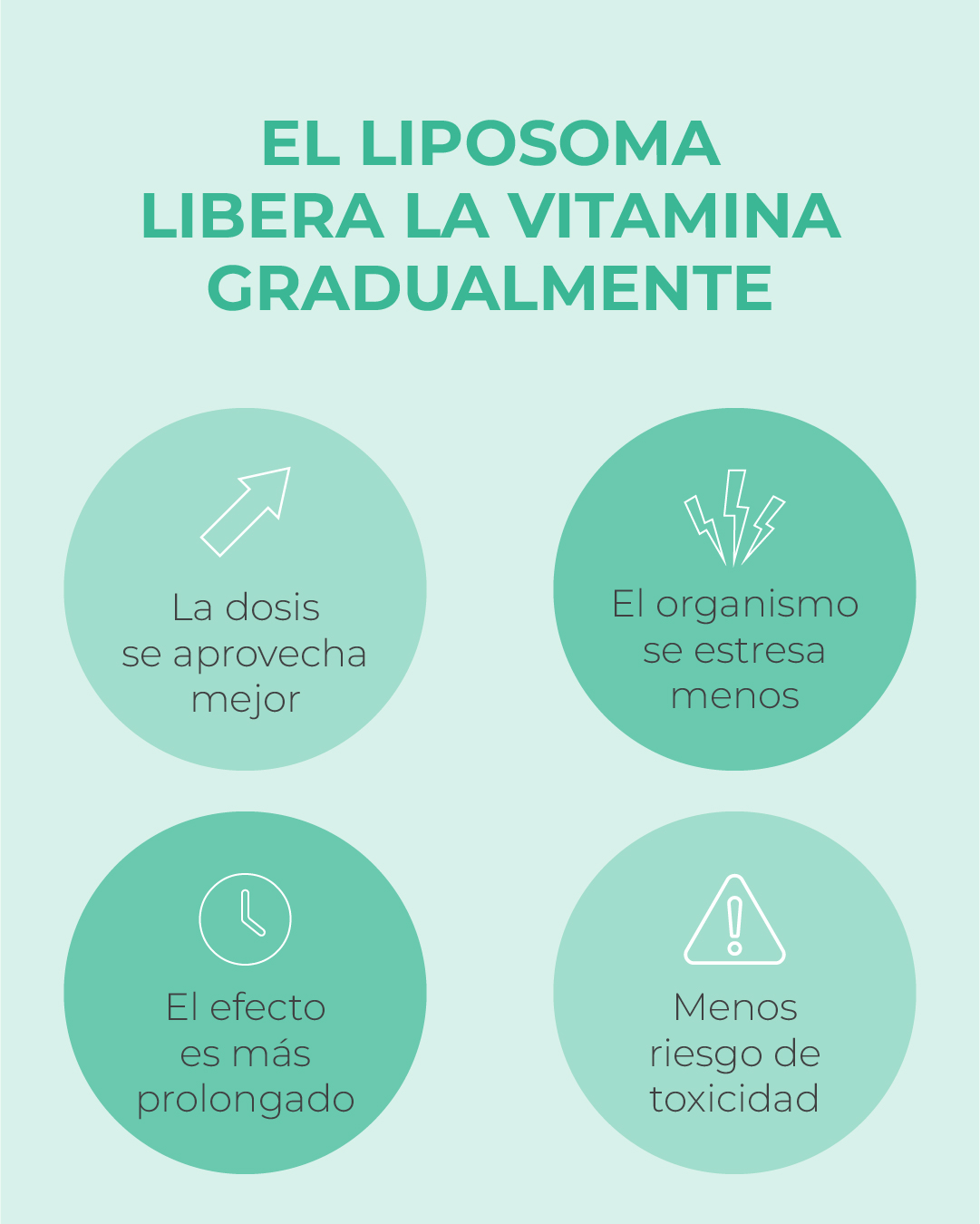 liposomal qué significa 07